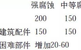 佛山安特佳耐固防腐带您了解耐腐蚀涂层防护机理与涂层钢腐蚀破坏原因及防护